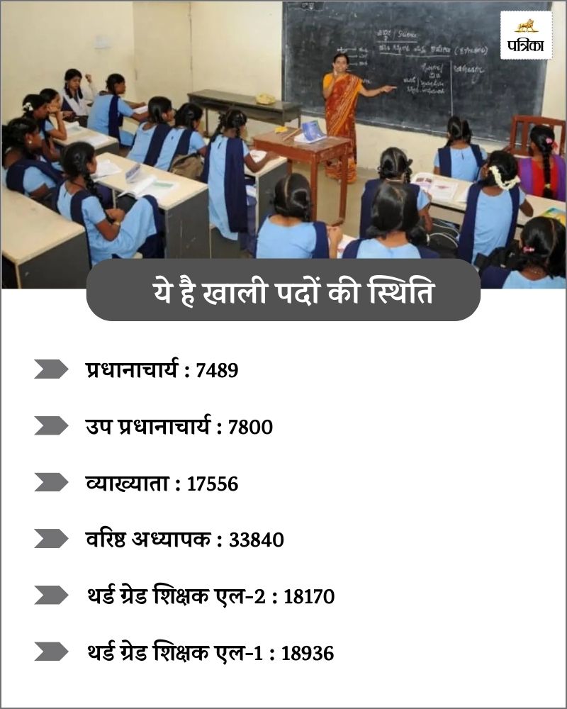 rajasthan government teachers List