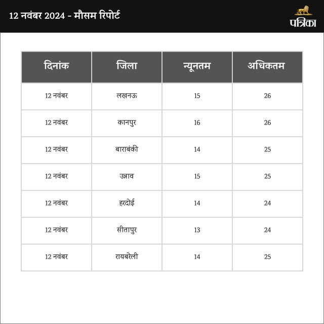 Gold And Silver Rates