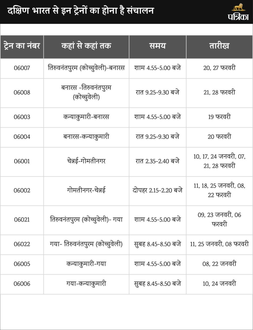 Mahakumbh Special Trains