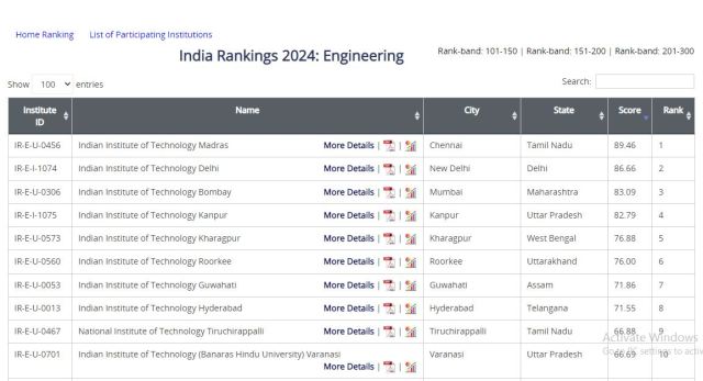 NIRF Ranking