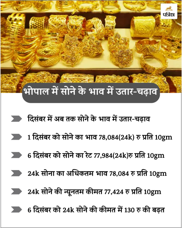 gold rate in bhopal