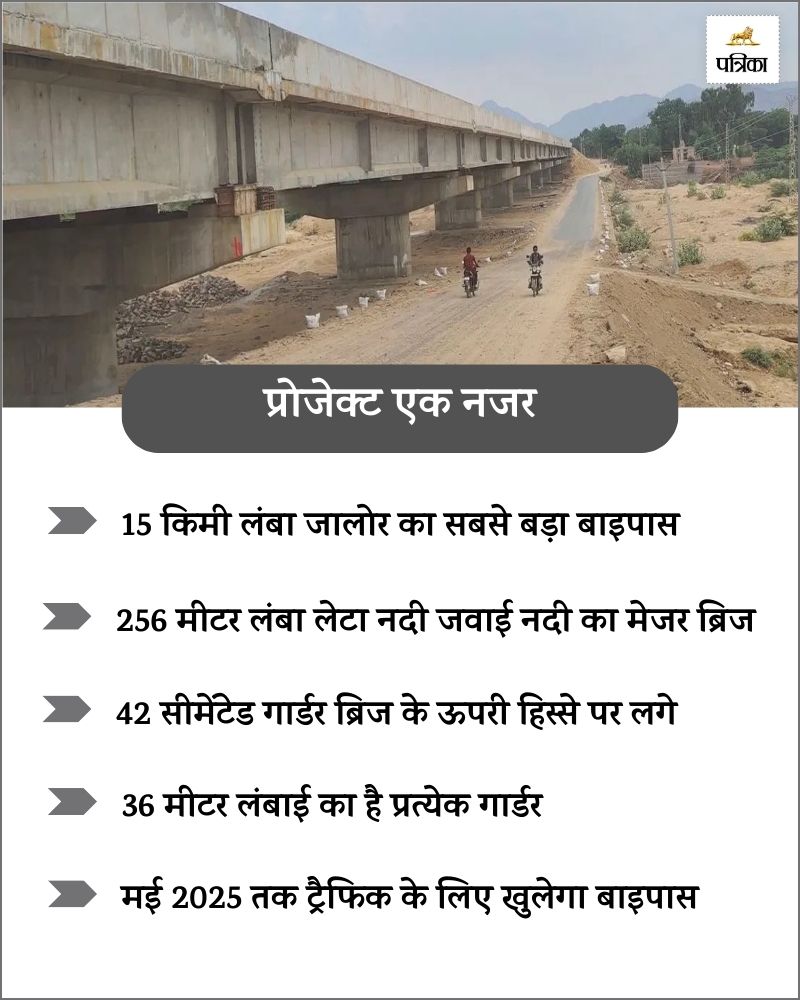 Jalore National Highway Bypass Project