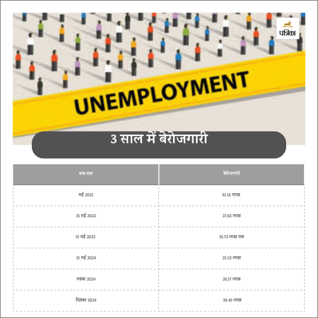 Employment in mp