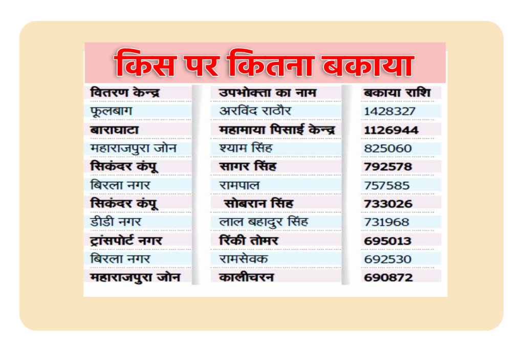 Electricity bill due name list