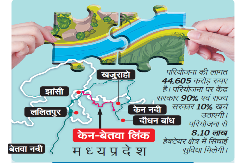 ken betwa link project