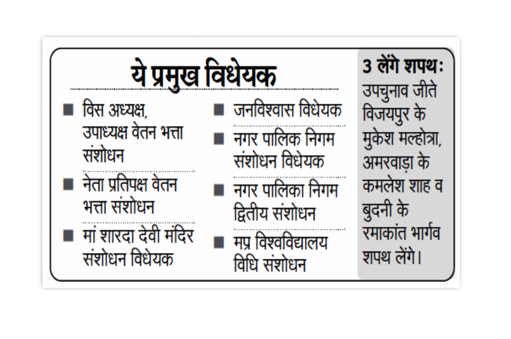 MP Assembly Winter Session