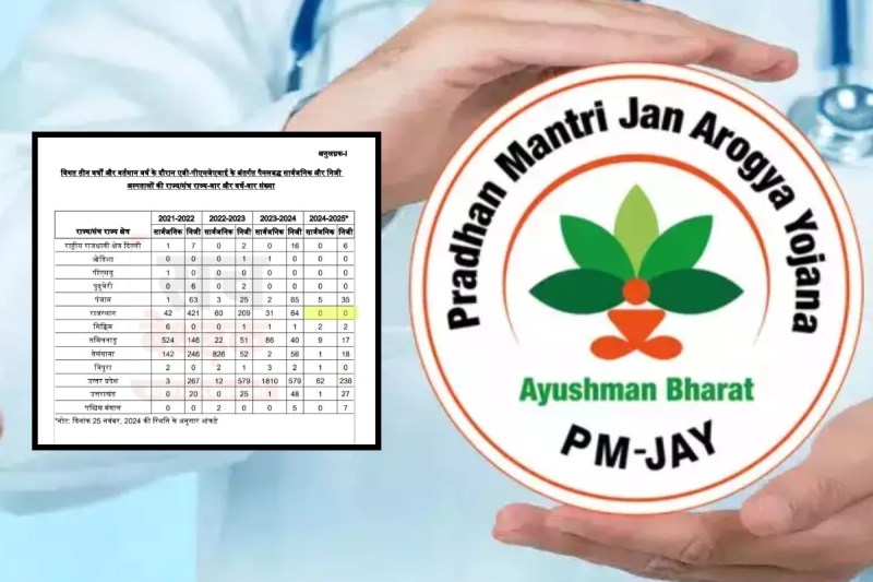 Rajasthan Ayushman Bharat Yojana