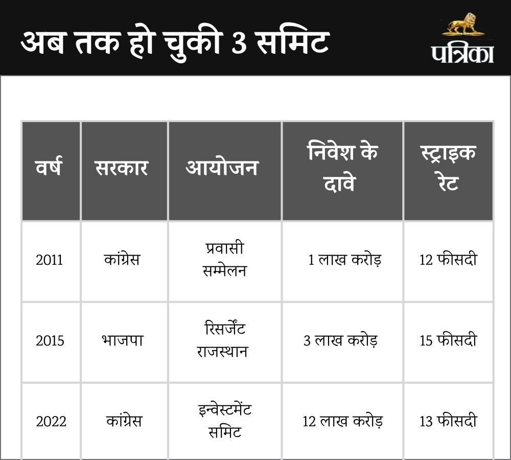 Rajasthan Summit