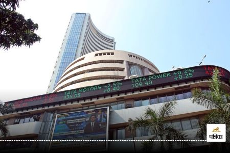 Share Market Today