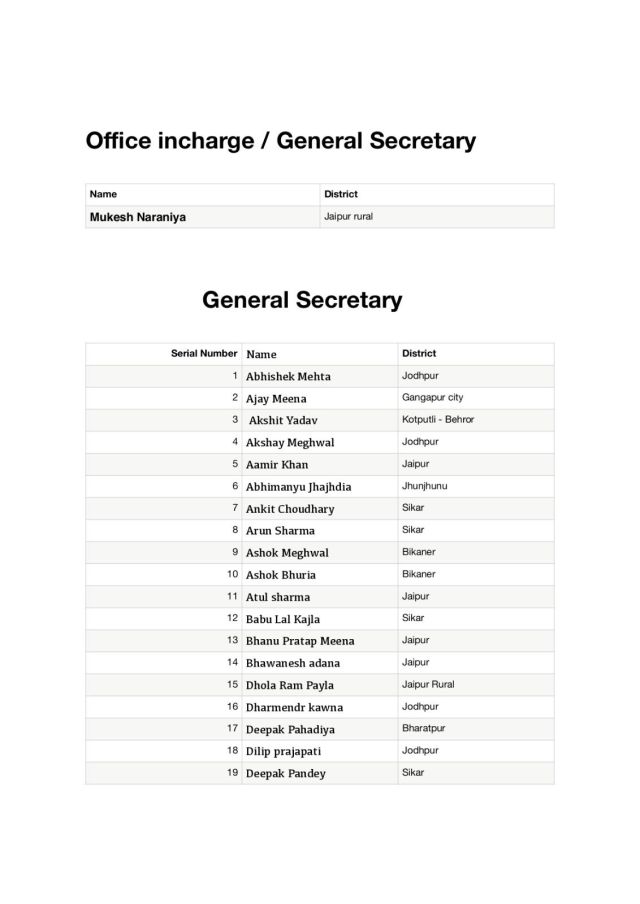 Rajasthan NSUI Committee List