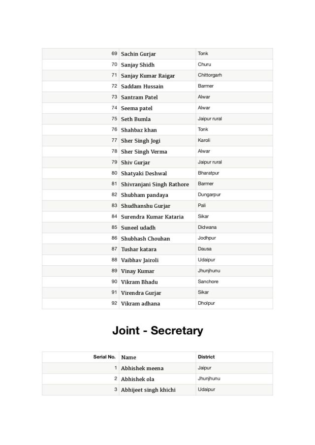 Rajasthan NSUI Committee List