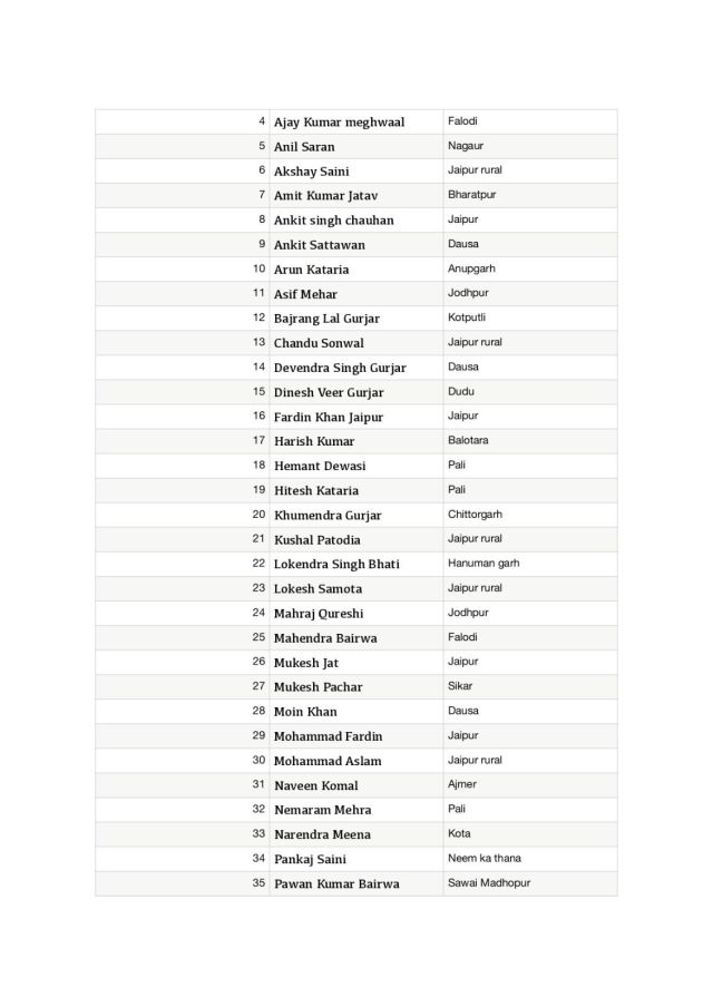 Rajasthan NSUI Committee List