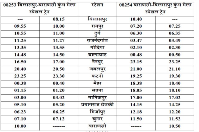 indian railway, kumbh Special train