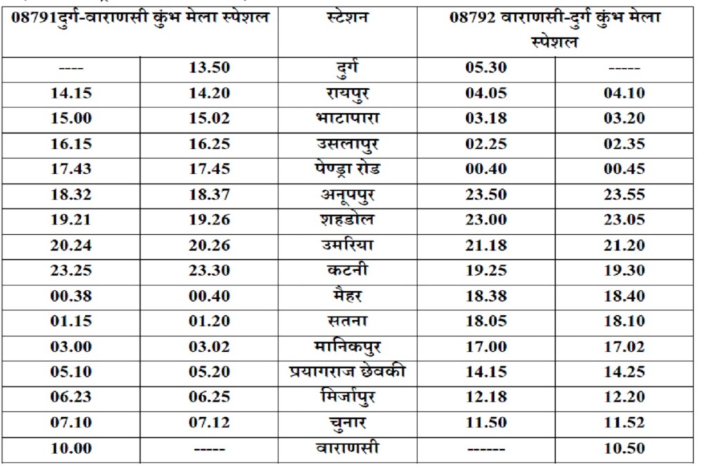 indian railway, Kumbh special train