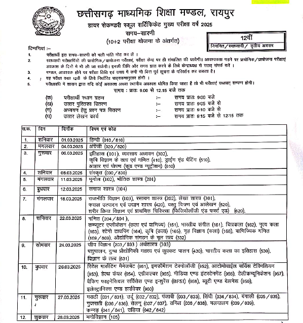 CGBSE Board exam date 2025