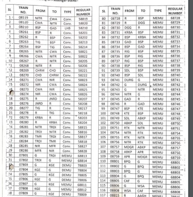 Train Time-Table