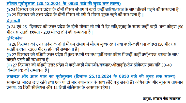 Uttar Pradesh Weather