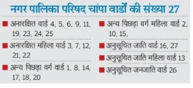 CG Election