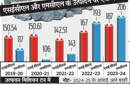 CG Coal News