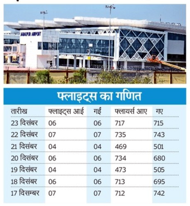 Jabalpur Airport