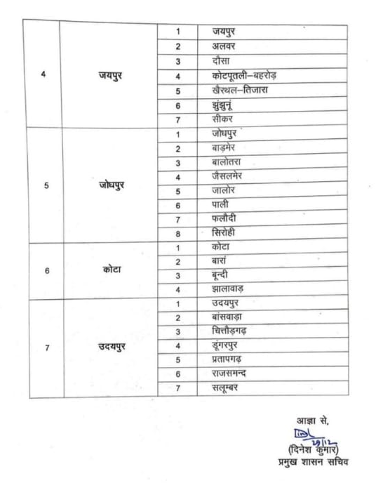 संभाग की लिस्ट