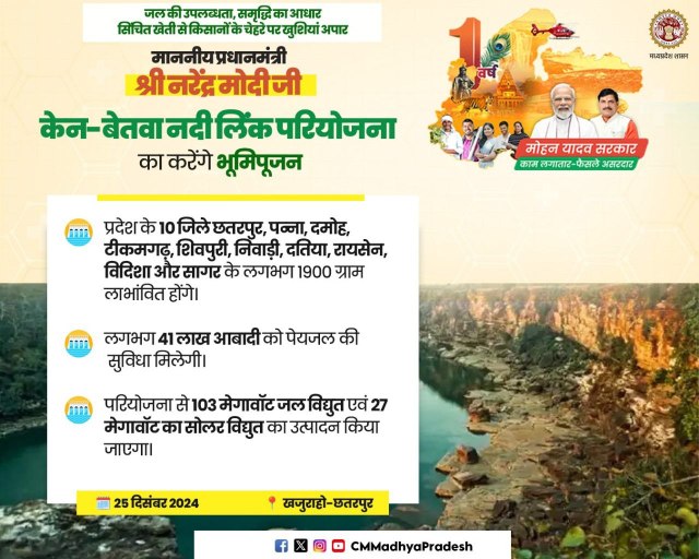 Ken-Betwa Link Project Latest News