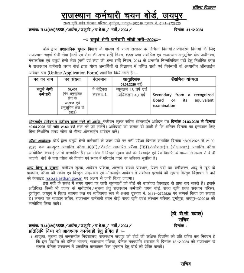 Rajasthan Staff Board released vacancies for 52,453 posts