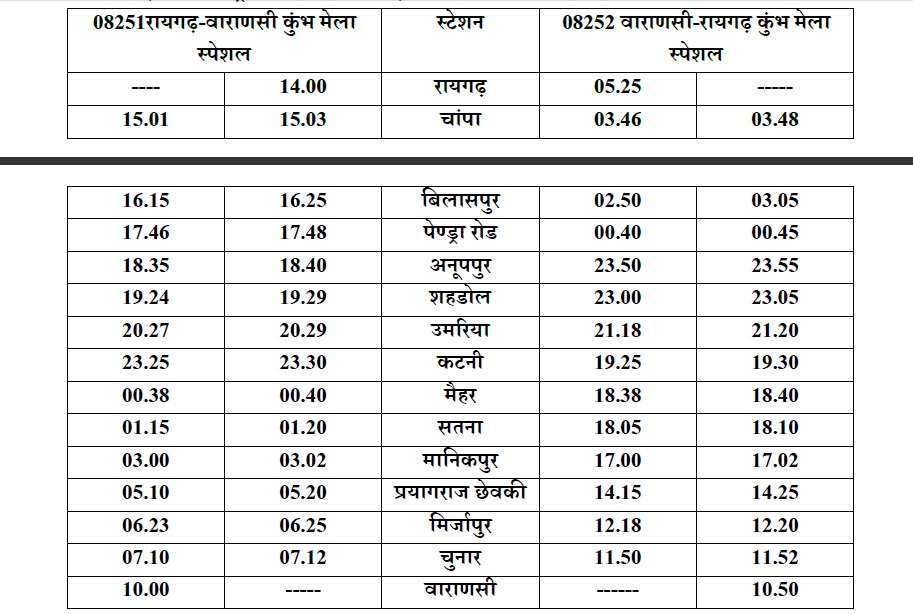 indian railway, kumbh Special train