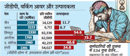 प्रति व्यक्ति जीडीपी उत्पादकता