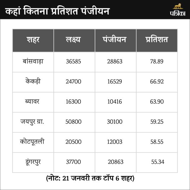 Mukhyamantri Mangla Pashu Bima Yojana