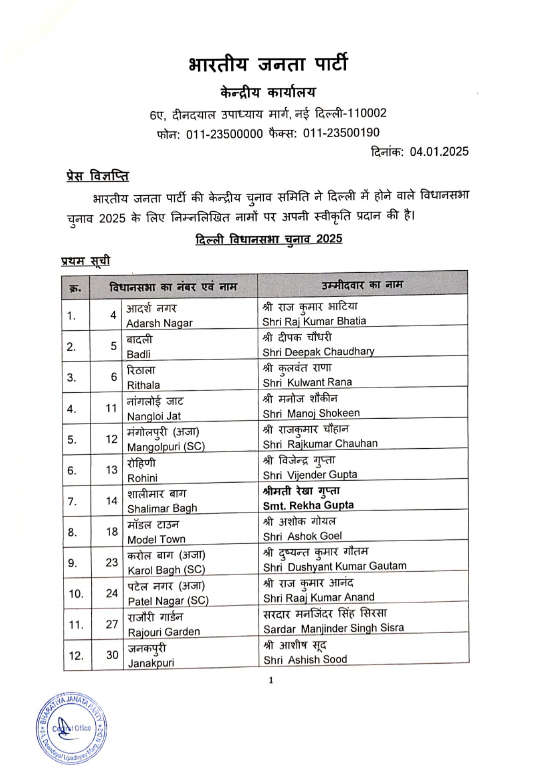 BJP candidates List in Delhi elections 2025 Arvind Kejriwal CM Atishi Manish Sisodia Aam Aadmi Party New Delhi Jangpura Kalkaji assembly seat update