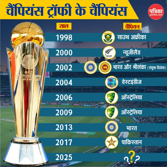 List of Champions of Champions Trophy