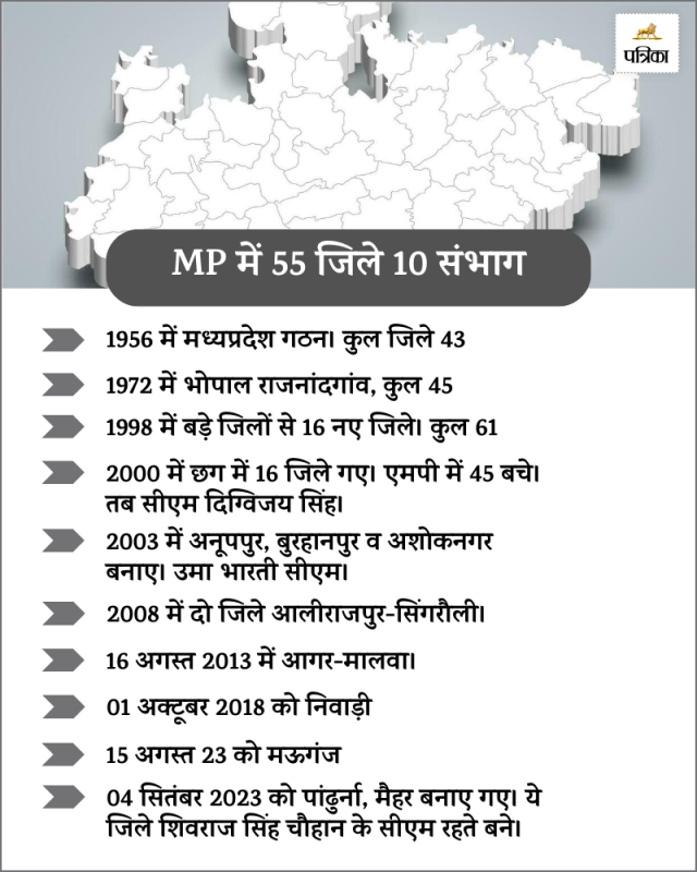 MP News