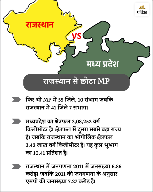 MP Vs Rajasthan