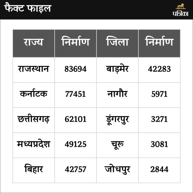 Water Harvesting in Barmer