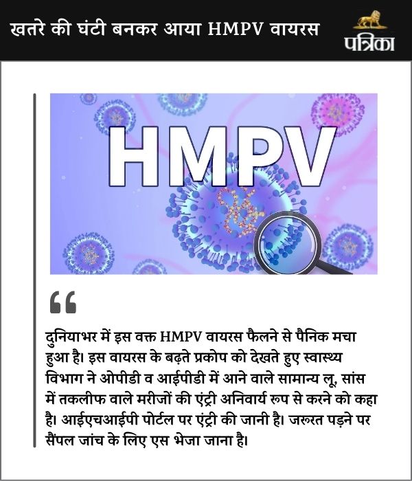 HMPV Virus