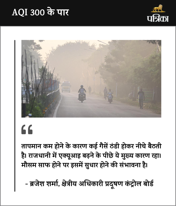 Bhopal AQI level