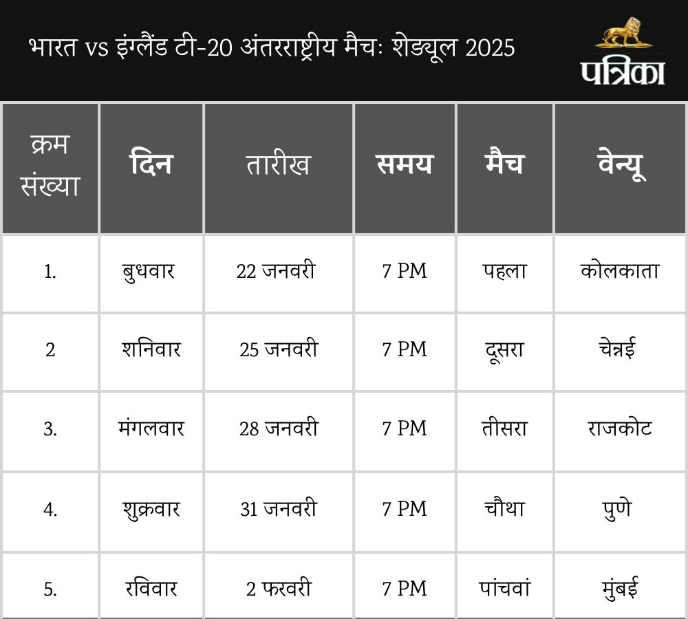 IND vs ENG T20 Full Schedule