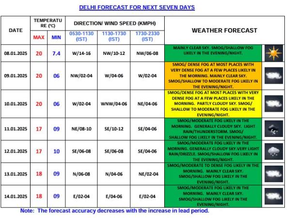 Rain Alert: लो आ रहा एक और पश्चिमी विक्षोभ, बारिश-ओलावृष्टि के साथ बेहाल करेगा मौसम, डबल अलर्ट जारी