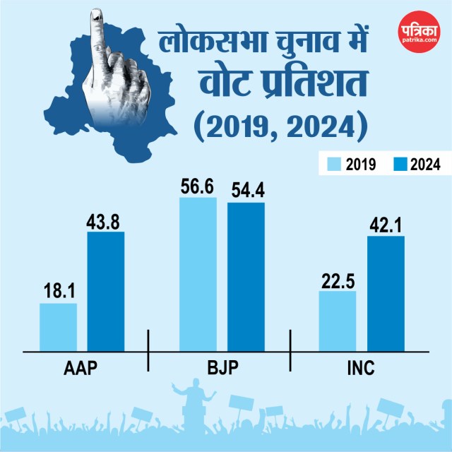 delhi lok sabha