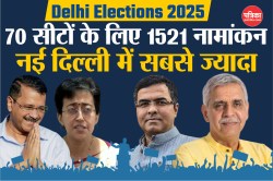 दिल्ली की 70 सीटों के लिए 1521 नामांकन, चुनाव से पहले भाजपा ने आम आदमी पार्टी
में लगाई सेंध - image