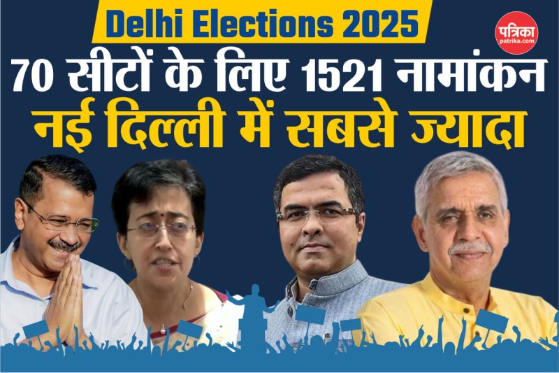 Delhi Assembly Election 2025: दिल्ली की 70 सीटों के लिए 1521 नामांकन, चुनाव से पहले भाजपा ने आम आदमी पार्टी में लगाई सेंध