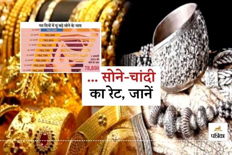 Gold Price Reached Peak before Budget know Udaipur Gold Silver Price
