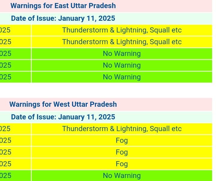 UP Rains 