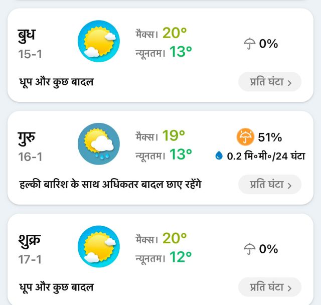 सीएसए कानपुर ने जारी किया मौसम अपडेट