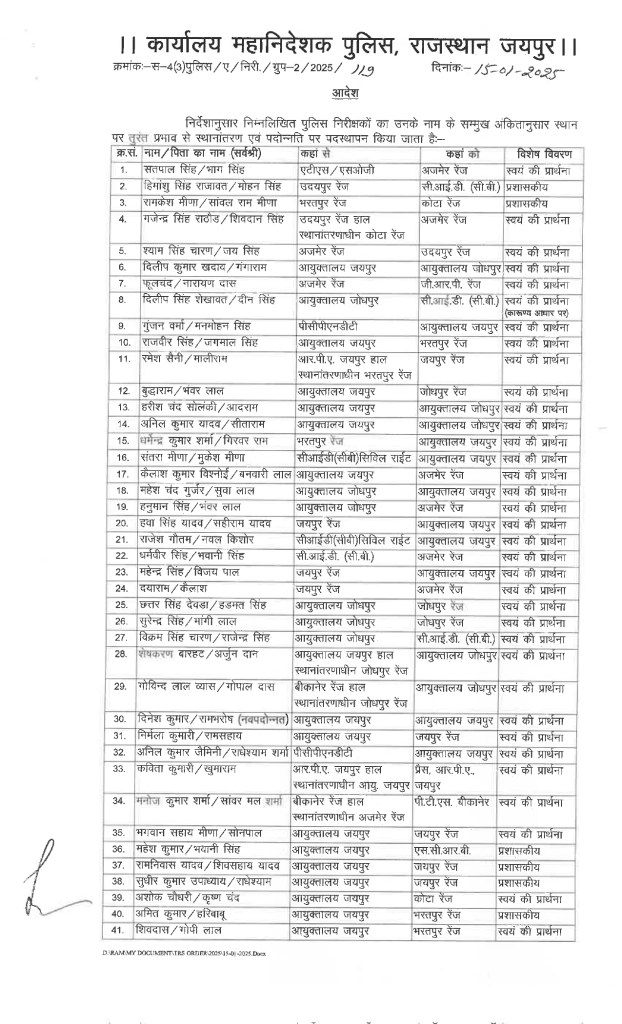 राजस्थान में 45 पुलिस निरीक्षकों का तबादला, देखें लिस्ट 