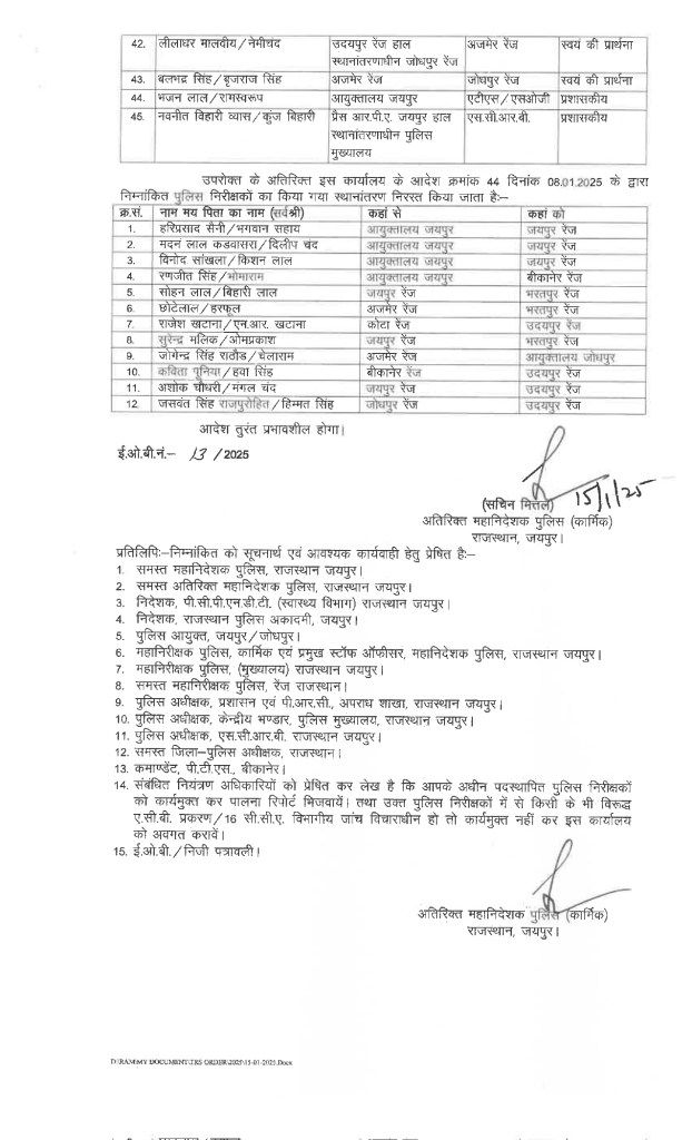 राजस्थान में 45 पुलिस निरीक्षकों का तबादला, देखें लिस्ट 