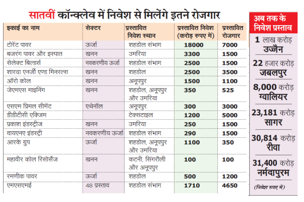 MP Investment