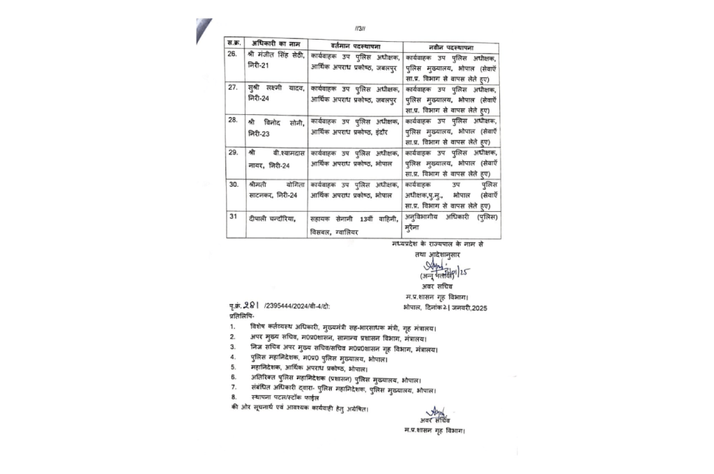 MP Police Transfer List