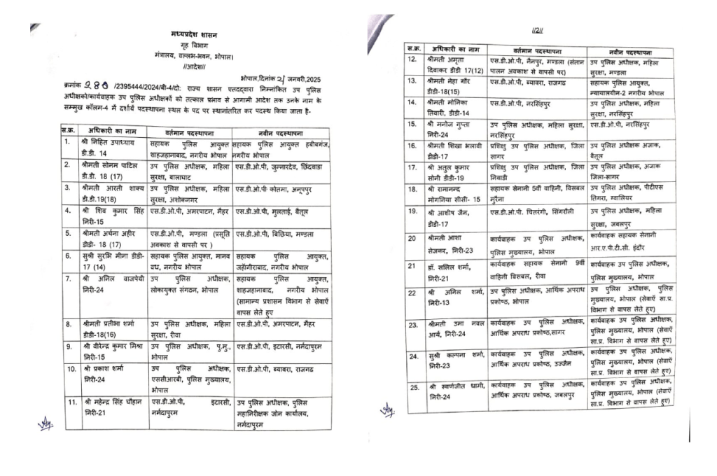 MP Police Transfer List